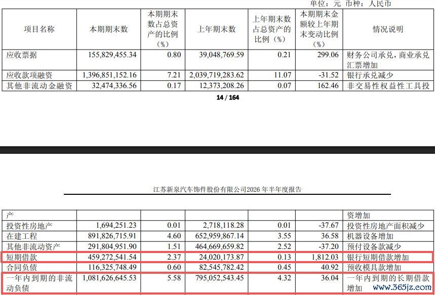 图片来源：新泉股份2026年半年度报告