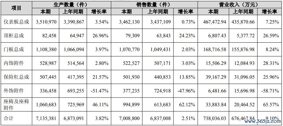 图片来源：新泉股份2026年半年度报告