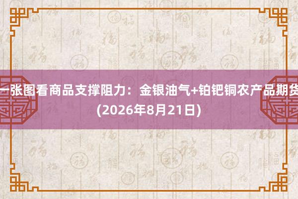 一张图看商品支撑阻力：金银油气+铂钯铜农产品期货(2026年8月21日)